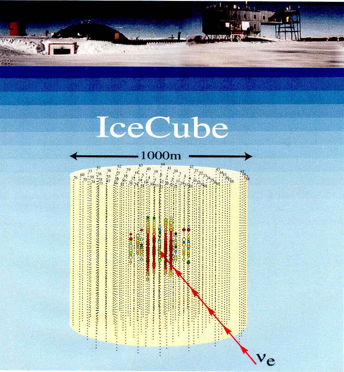 파일:external/aether.lbl.gov/icecube-big.jpg