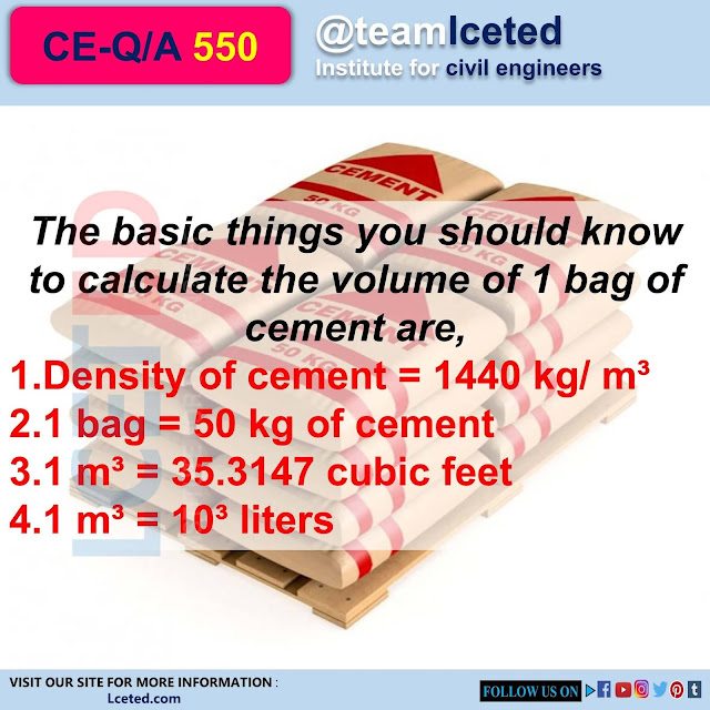 The Ultimate Concrete Calculator Cubic Meters Cubic Yards  Bags