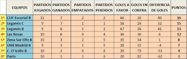 Circuito Nacional B - Página 3 Clamas