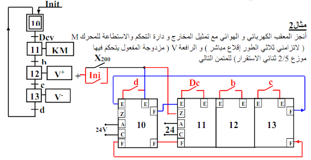 تجسبد المتمن