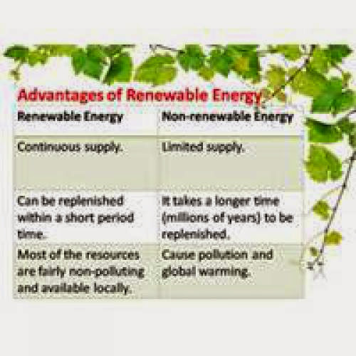 Alternative Energy Sources And Their Advantages