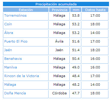 Las lluvias vuelven a provocar inundaciones y desbordamientos