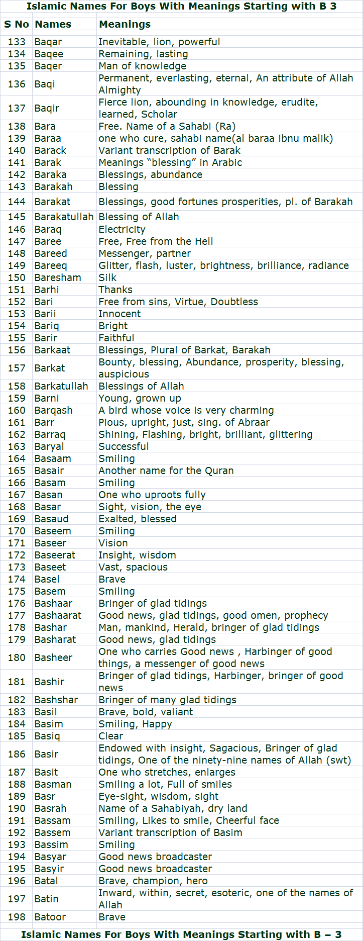 Islamic Names For Boys With Meanings