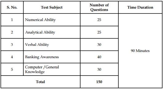 LVB-PO-Recruitment-Exam-Pattern