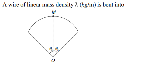 Moment of inertia