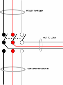 Wazipoint Engineering Science Technology Automatic Transfer Switch Diagram And Operation Procedure