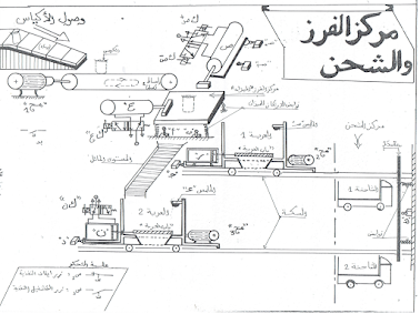 حوليات بكالوريا 1995