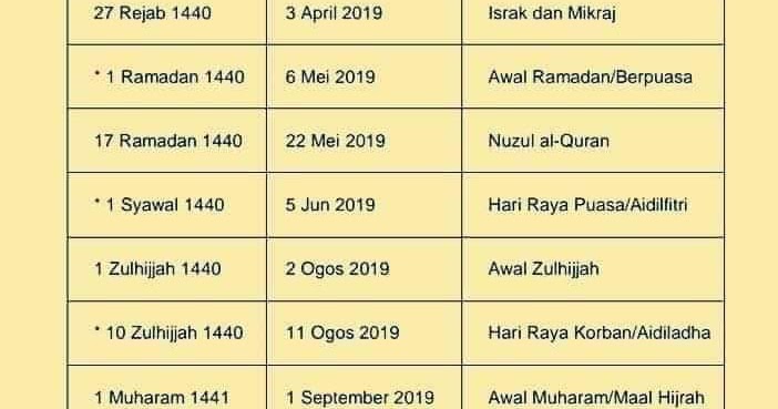 Malaysia Tarikh Tarikh Penting Dalam Islam Tahun 20191440 1441 Hijrah