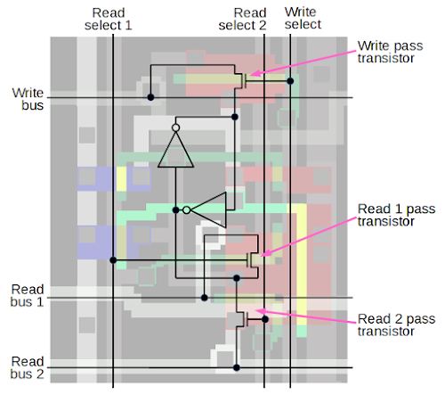 Schematic of one bit in the ARM1 processor's register file.