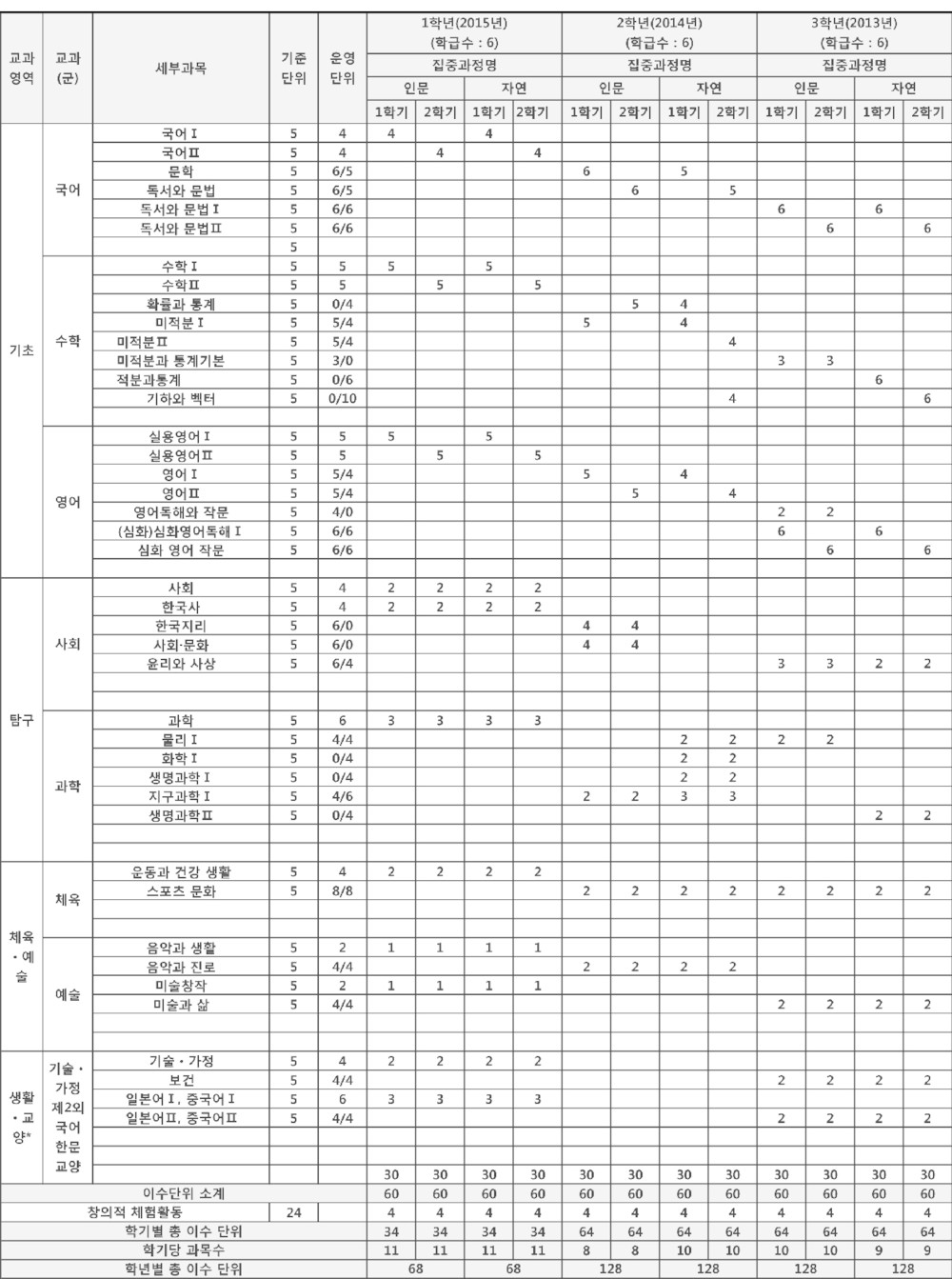 파일:이서고 교육과정.jpg