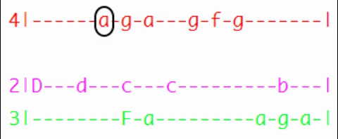 Simple Beginner Megalovania Piano Notes