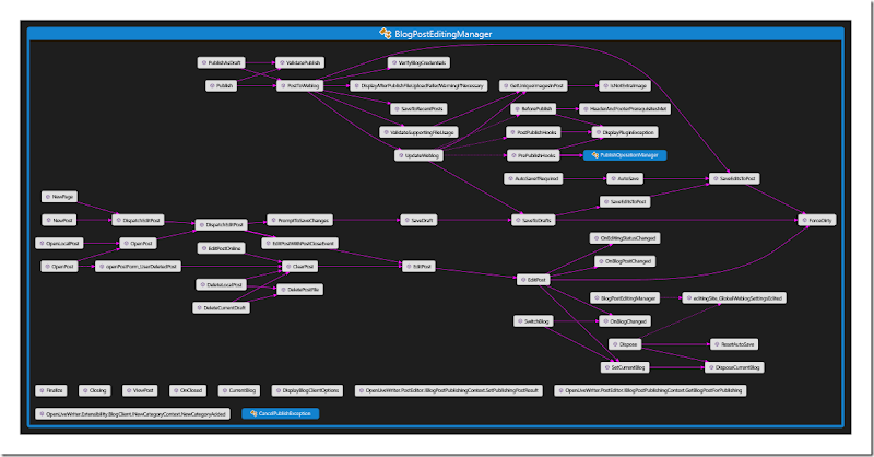 Code Maps - BlogPostEditingManager Methods Code Maps - BlogPostEditingManager Methods