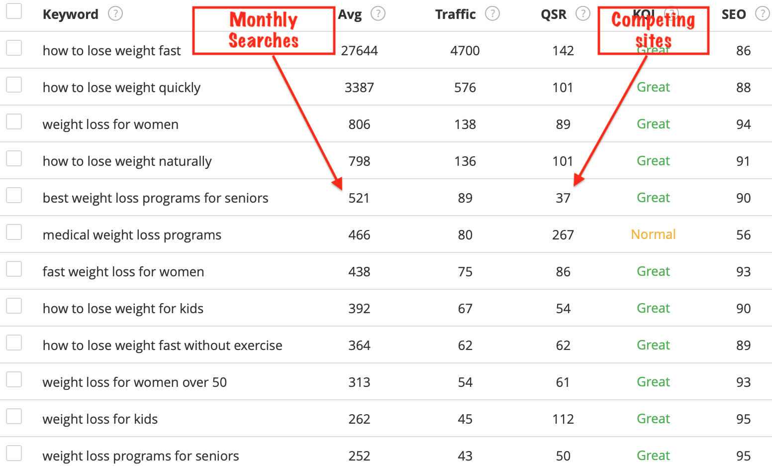 How To Make Money With a Weight Loss Blog Keyword Research