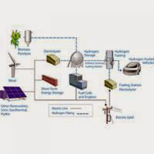 Pros And Cons Of Alternative Energy Updated Sat Jul 12 2014 232 Pm Edt