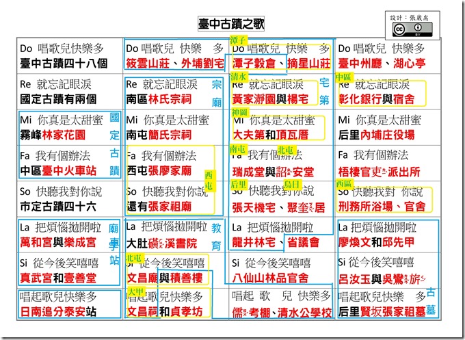 臺中古蹟之歌_48版_標示