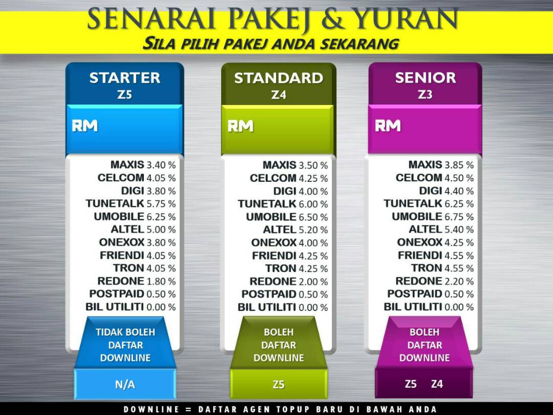 Seram kot: Dapatkan keuntung dgn menjadi agent topup e-reload