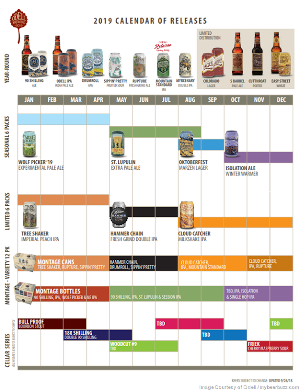 Odell Brewing Announces 2019 Release Calendar