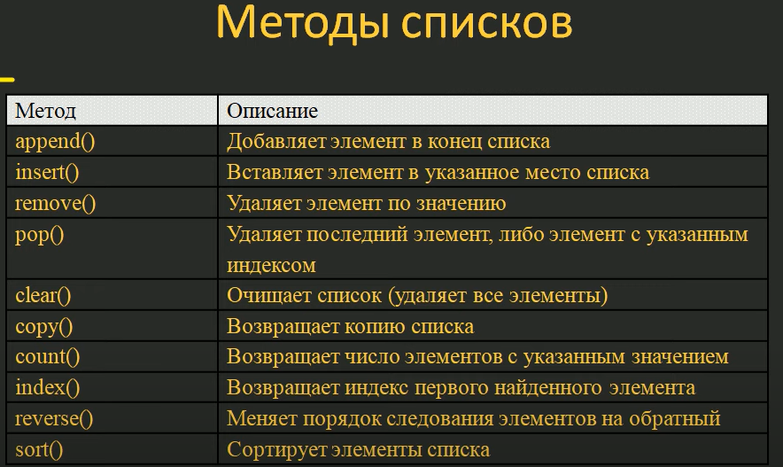 Функции и методы строк. Метод списков. Методы списков питон. Методы работы со списками. Методы списков в Python 3.