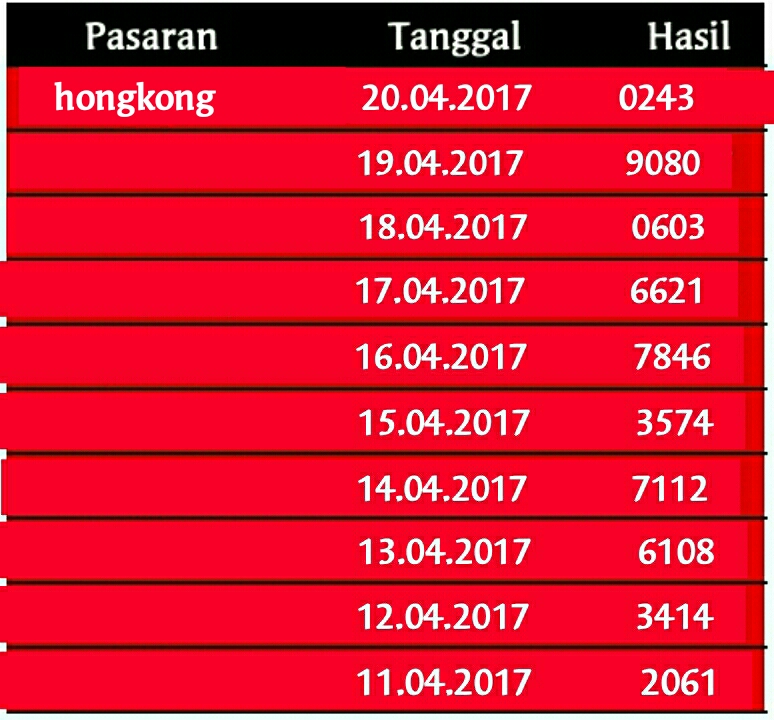 5+ Hk Hari Ini Keluaran Hongkong Malam Ini