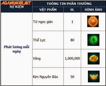 Tiên Hiệp Kỳ Duyên Chuỗi sự kiện Server Hoa Sơn 7