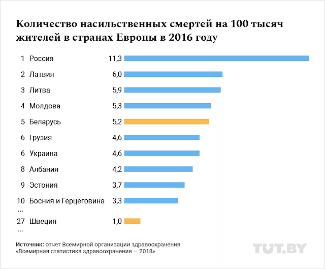 Сколько сегодня умерло людей в мире счетчик