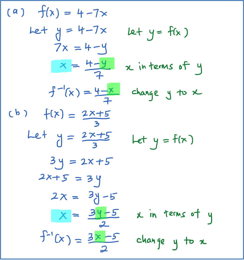 Inverse Function Functions Emaths Ie