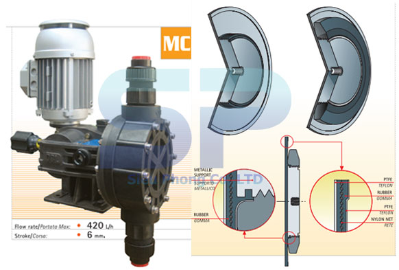 Cấu tạo bơm định lượng OBL