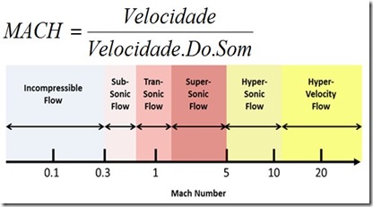 15-MachFluxos