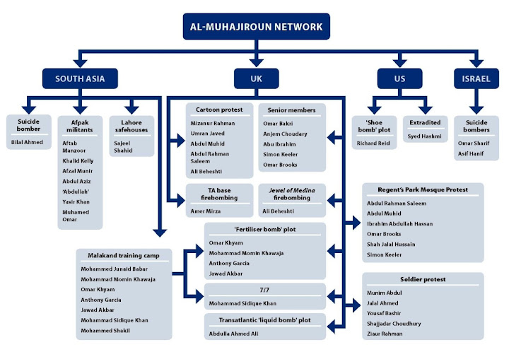 Al-Muhajiroun’s network