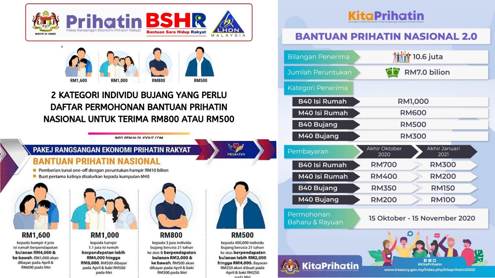 Gov bpn my 2021 hasil Permohonan Baru