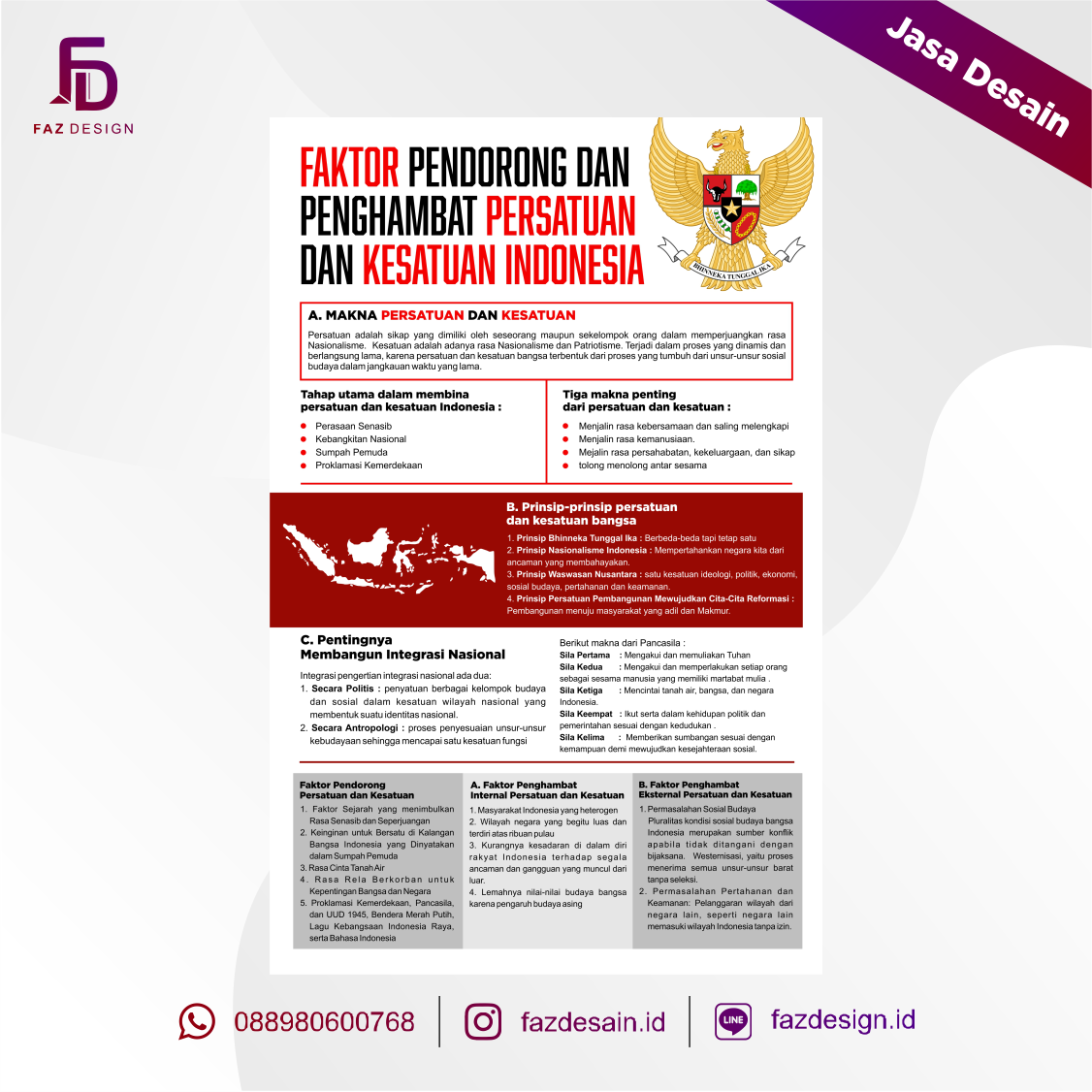 Infografis Faktor Pendorong Dan Penghambat Persatuan Dan Kesatuan