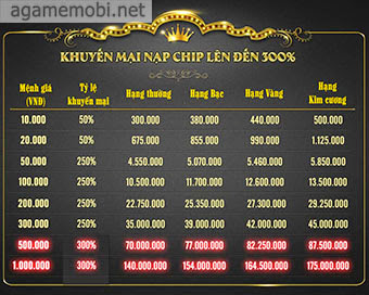 Game iBet88 khuyến mãi 300% thẻ nạp ngày 12/12/2014