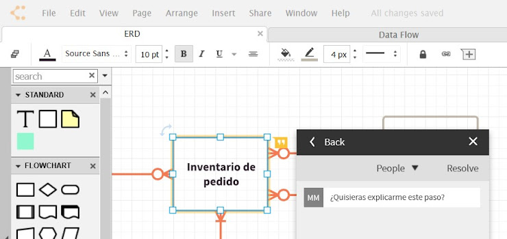 Diagramas de flujo