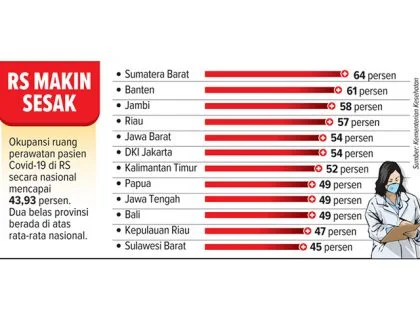 Klaim Rumah Sakit Covid-19 Capai Rp 12 Triliun