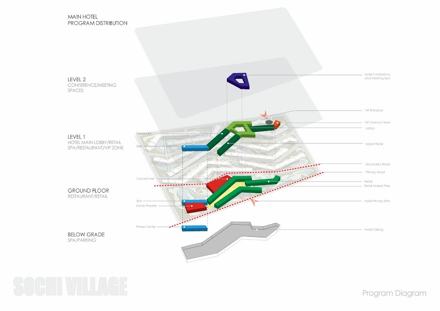 Sochi Presentation_Page_07.jpg incorporated architecture design benroth rolston stuart Sochi Presentation_Page_07.jpg