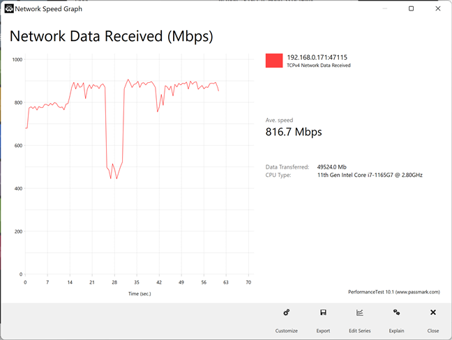 TP-Link Omada EAP660 HD - Wi-Fi-overdrachten op de 5 GHz-band