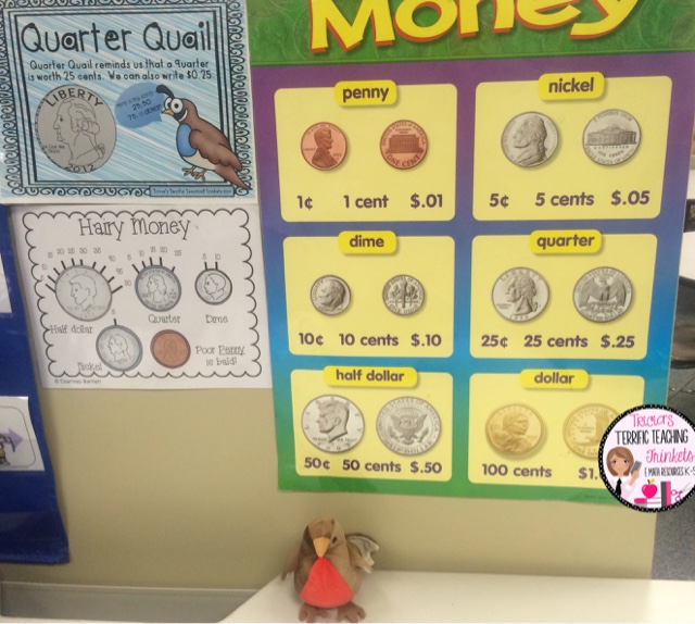 Money Anchor Chart 2nd Grade