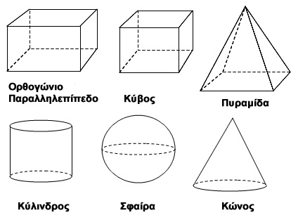 γνωριζω τα γεωμετρικα στερεα