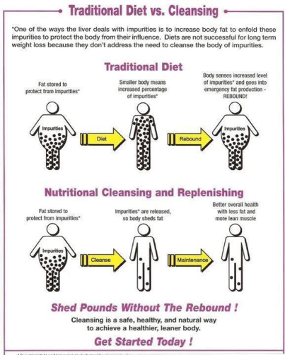 kurus dengan detox