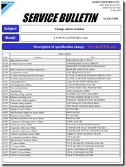 SB-15-006_Change alarm notation brzemr_page_2