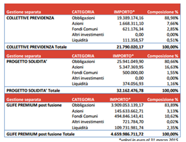 genertel gestione glife