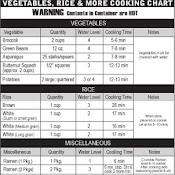 Fasta Pasta Chart