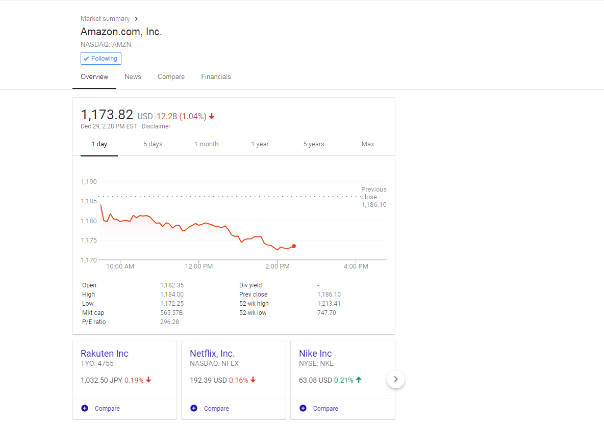 Google Finance Stock Charts