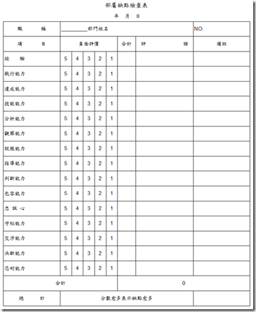 Libreoffice Calc萬用表格 人事管理表格 Libreoffice Calc Templates For Staff 布丁布丁吃什麼