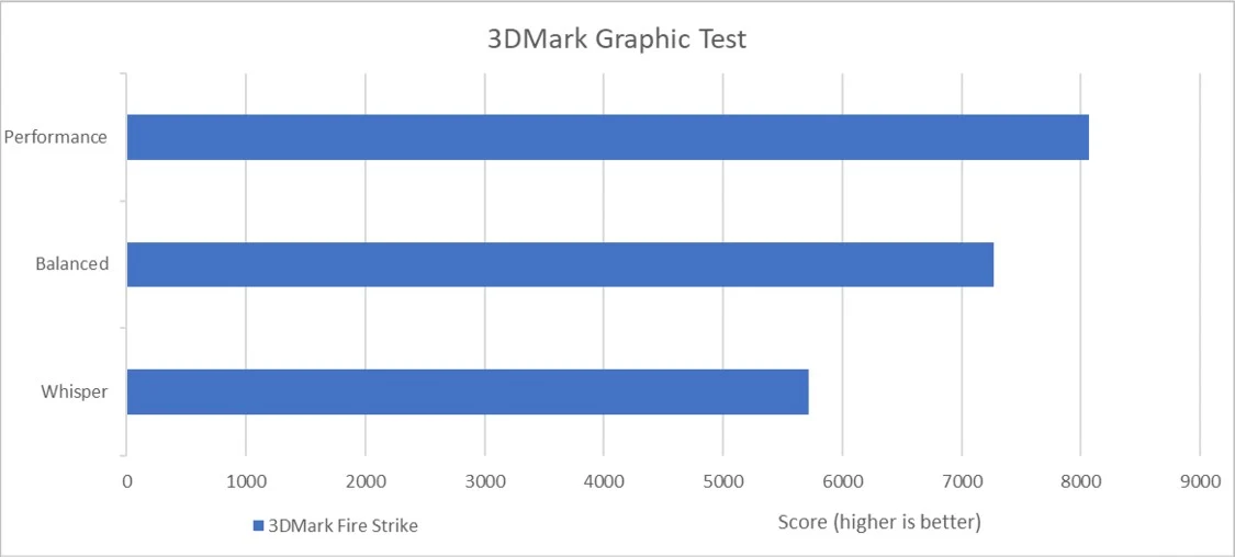 Benchmark Asus Vivobook Pro 14 OLED K3400PH