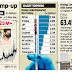 India administered nearly 25 Million vaccine doses in a single day to mark PM Modi's birthday