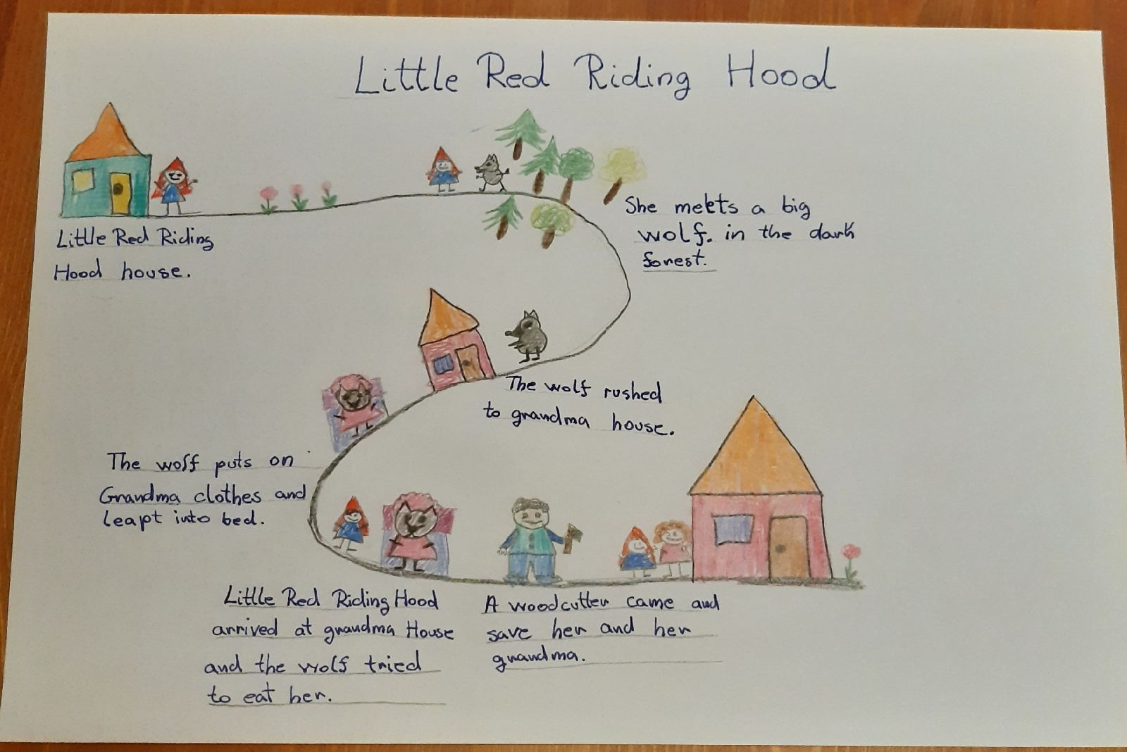 little-red-riding-hood-story-map