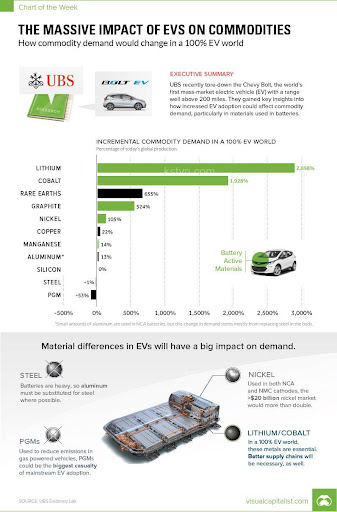 Exploring the environmental impact of electric vs petrol cars