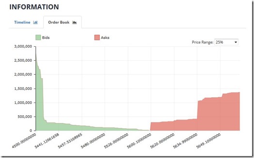 orderbookBTC