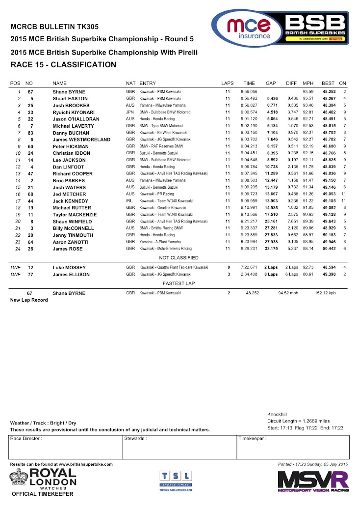 bsb-2015-knockhill-race2.jpg